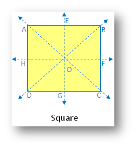 Types of Symmetry: Square
