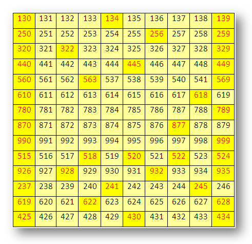 Worksheet on Three-digit Numbers | Write the Missing Numbers | Pattern