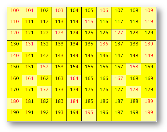 Worksheet on Numbers from 100 to 199 | Write the Missing Numbers
