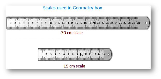 Standard Unit of Length | Unit Kilometre | Meter (m) and Centimetre (cm)