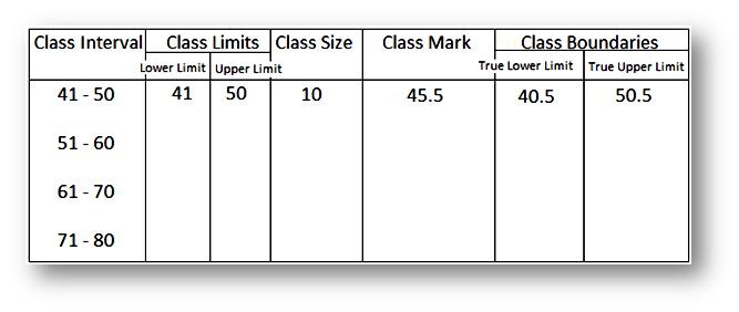Worksheet on Frequency Distribution | Frequency Distribution the Questions
