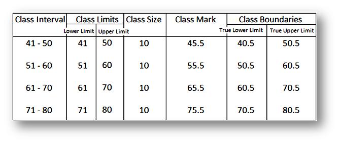 Worksheet on Frequency Distribution | Frequency Distribution the Questions