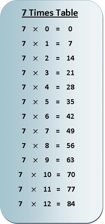 7-times-table-multiplication-chart-exercise-on-7-times-table-table-of-7