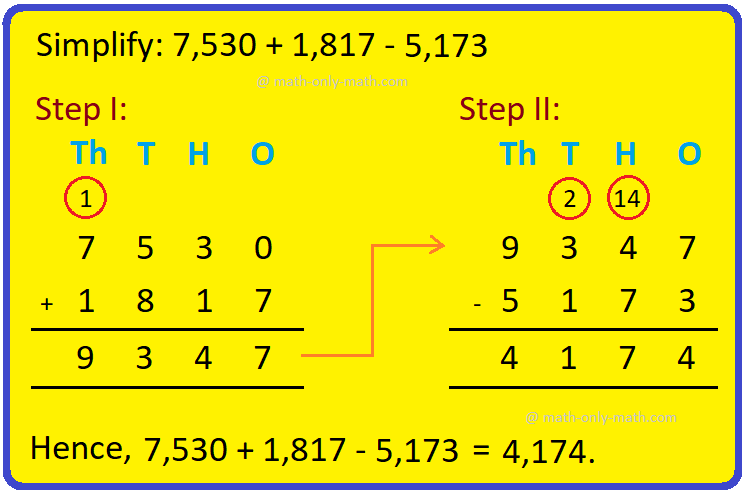 We will solve the different types of problems involving addition and subtraction together.  To show the problem involving both addition and subtraction, we first group all the numbers with ‘+’ and ‘-‘ signs. We find the sum of the numbers with ‘+’ sign and similarly the sum