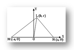 Apollonius theorem