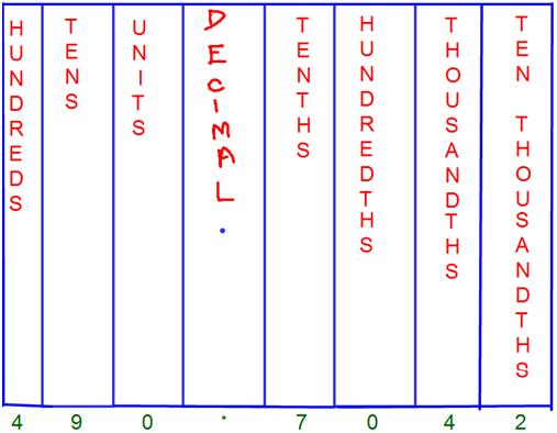decimal place value chart 4