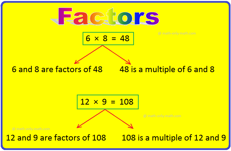  Factors of a number are discussed here so that students can understand the factors of the product.    What are factors? (i) If a dividend, when divided by a divisor, is divided completely