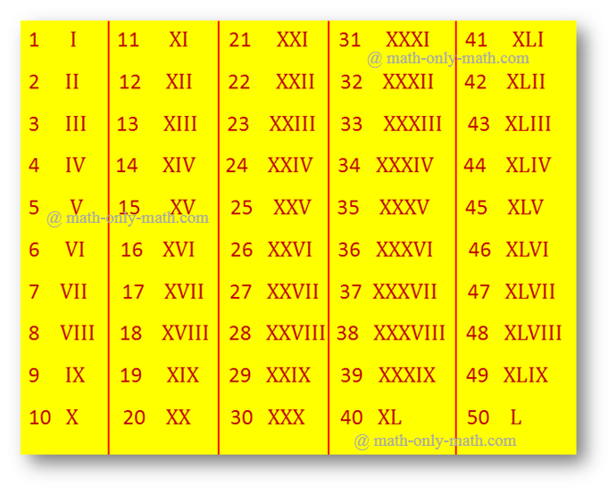 List Of Roman Numerals 1 To 100 Free Printable Templates List Of Roman Numerals 1 To 100 Free Printable Templates