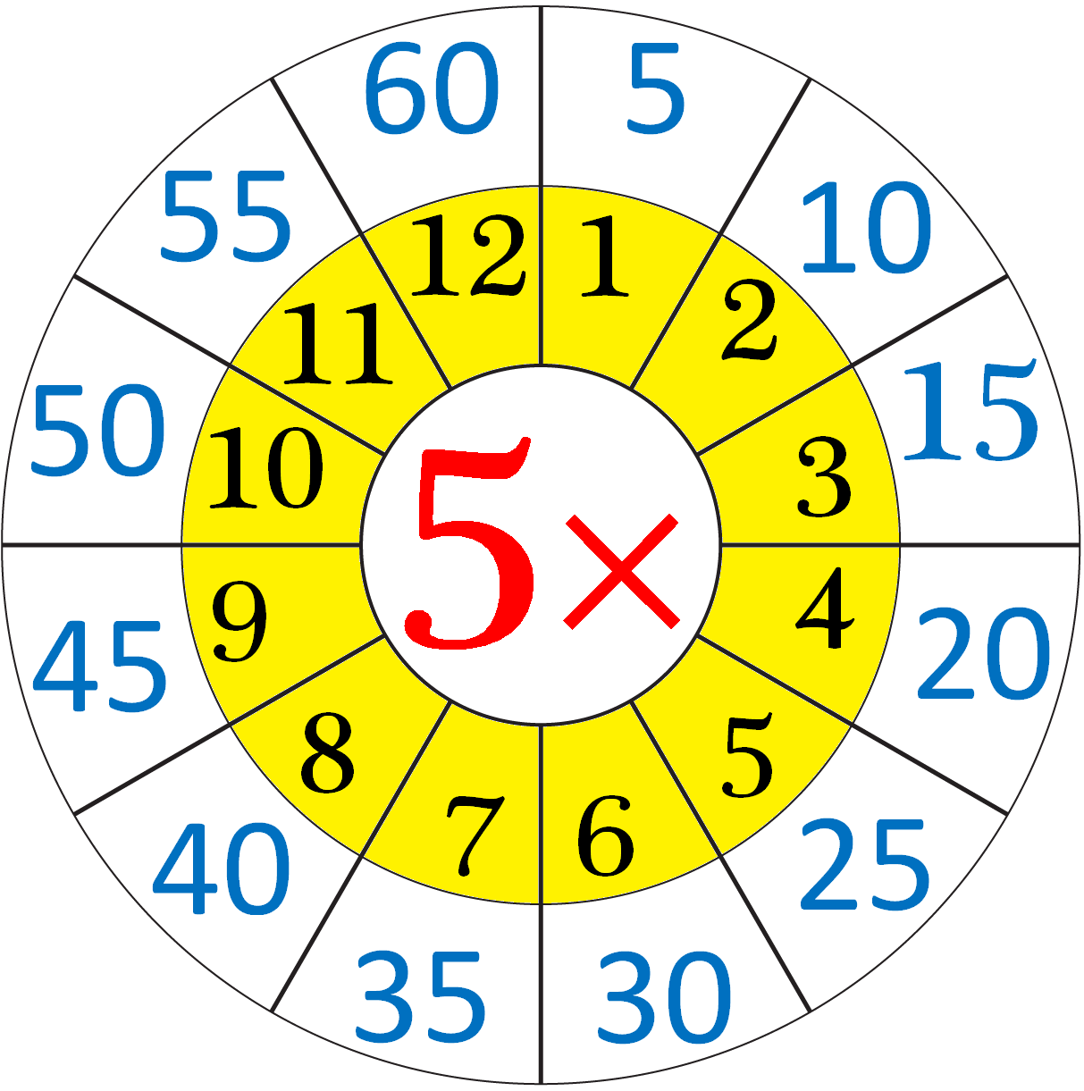 multiplication-table-of-5-read-and-write-the-table-of-5-5-times-table