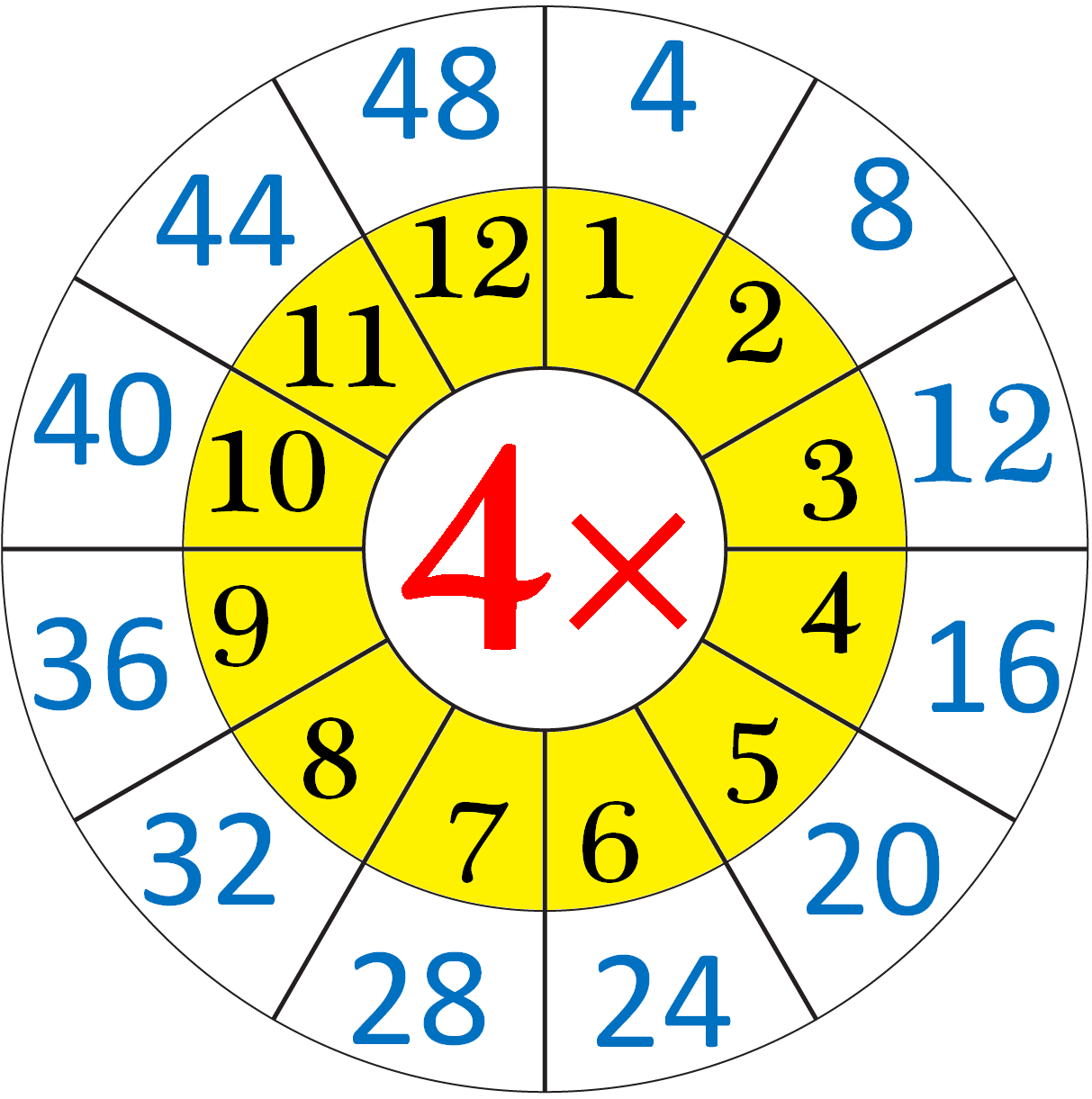 8-multiplication-facts