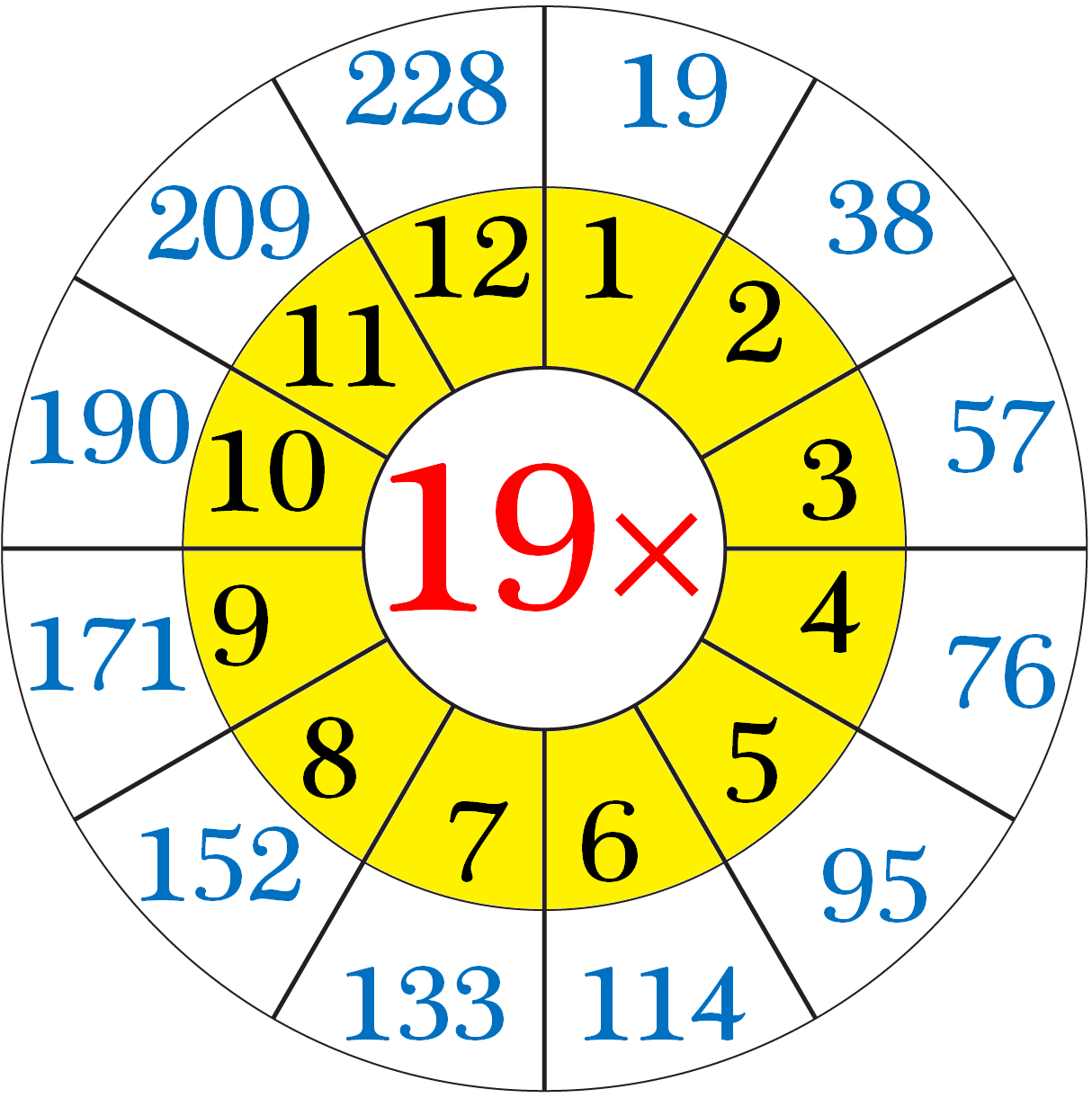 multiplication-table-of-19-read-and-write-the-table-of-19-19-times-table