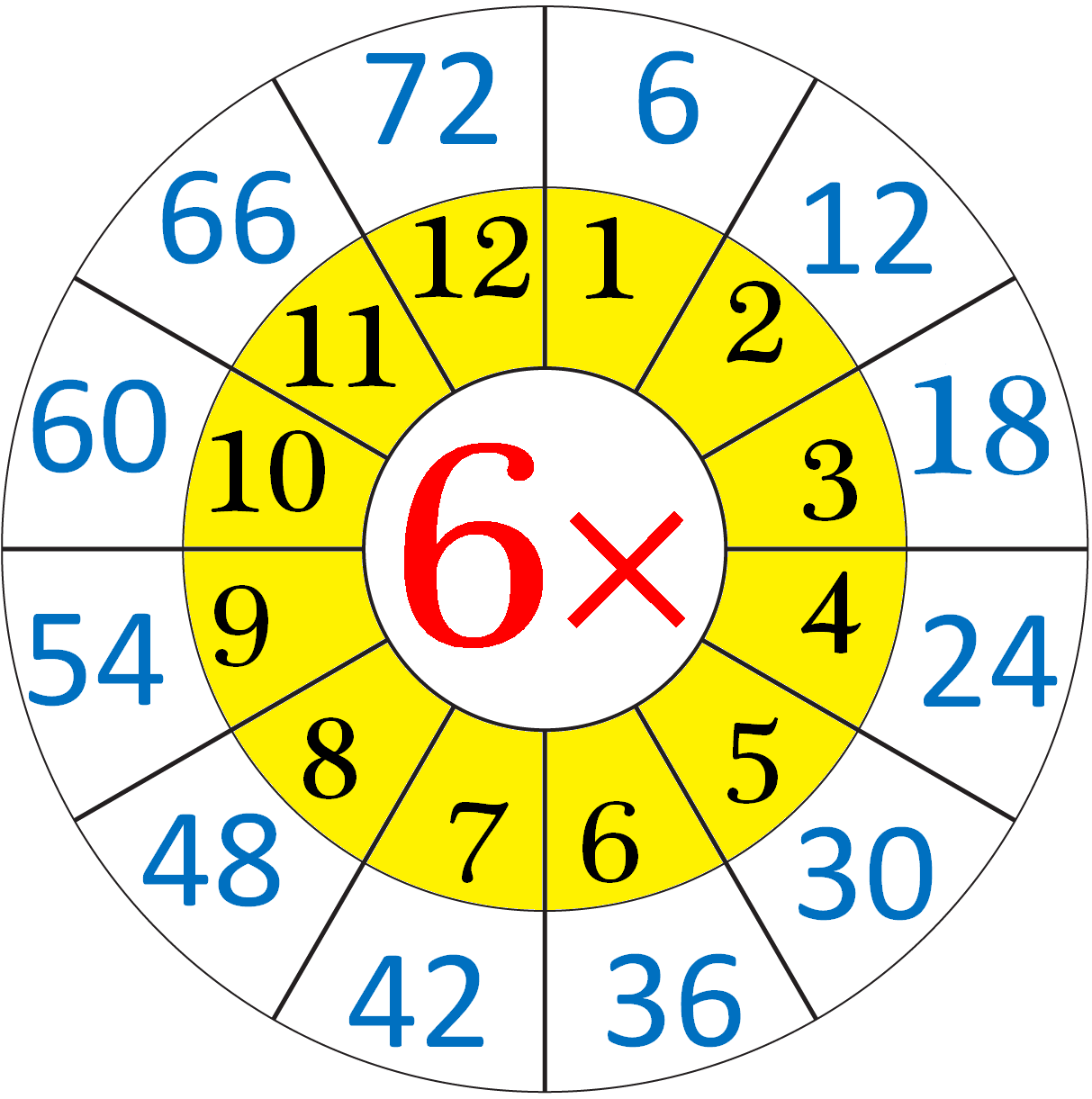 multiplication-table-of-6-read-and-write-the-table-of-6-six-times-table