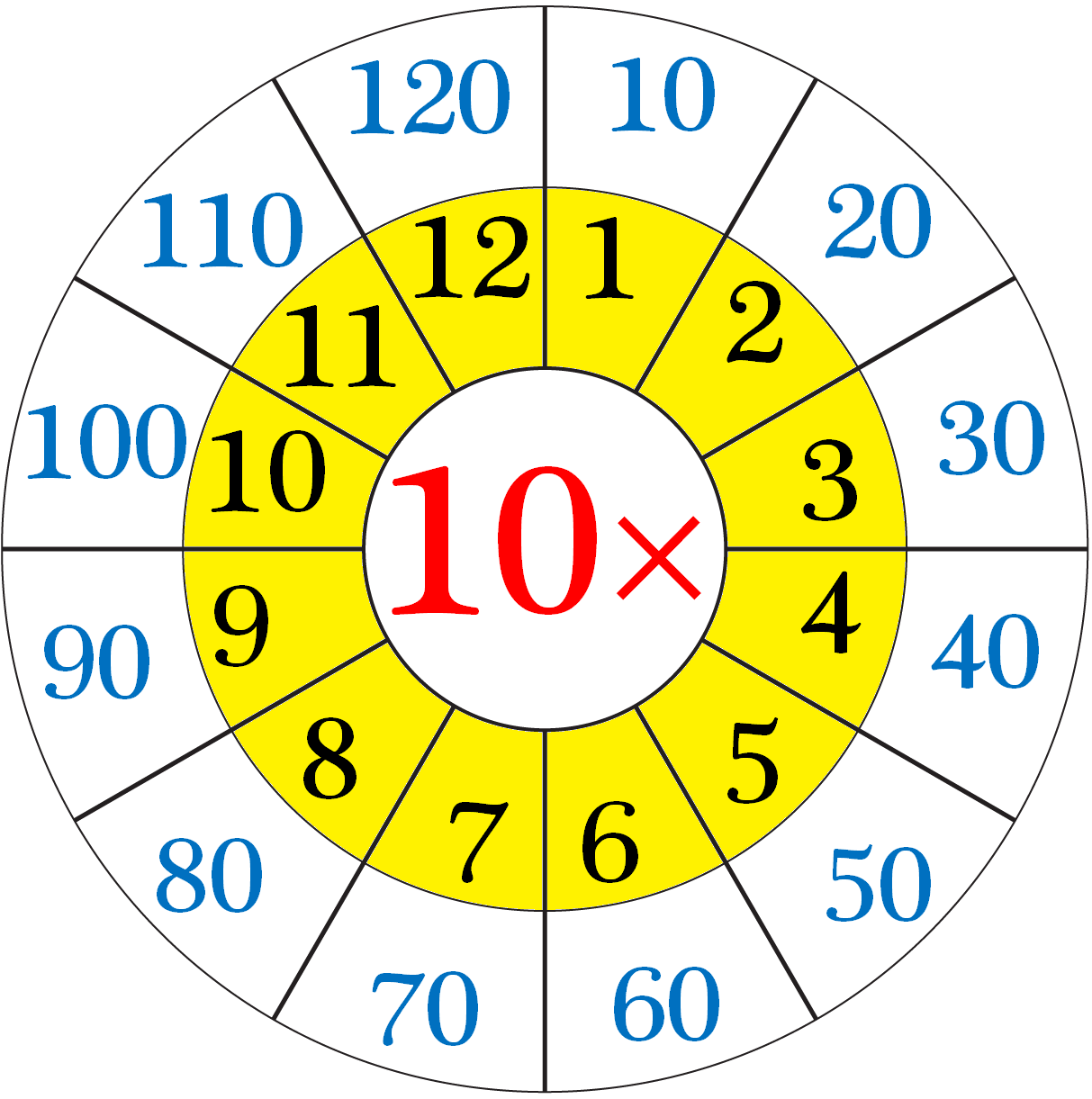 Multiplication Table 6 10 Worksheet