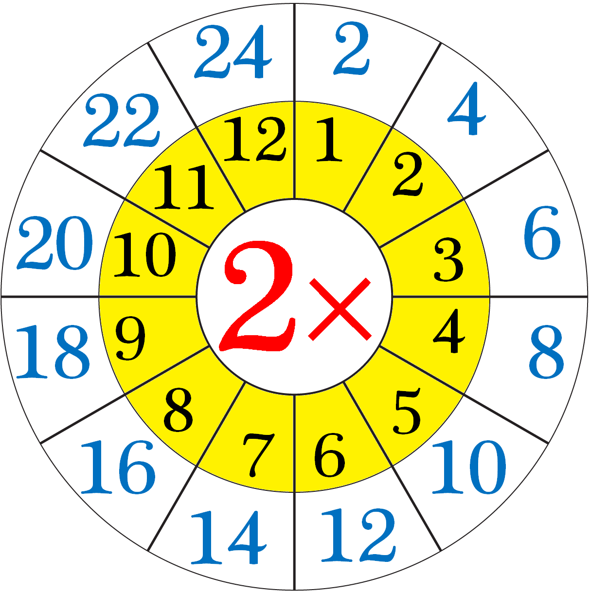 multiplication-table-of-2-repeated-addition-by-2-s-read-write-the