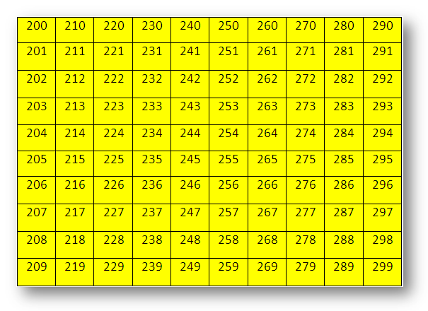 Numbers from 200 to 299 | Learn the Numerals of the Numbers