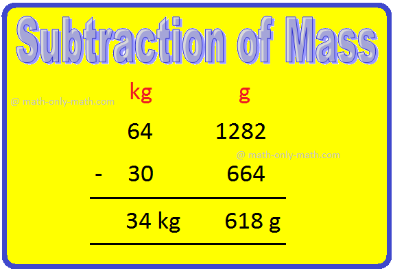 In subtraction of mass we will learn how to find the difference between the units of mass or weight. While subtracting we need to follow that the units of mass i.e., kilogram and gram