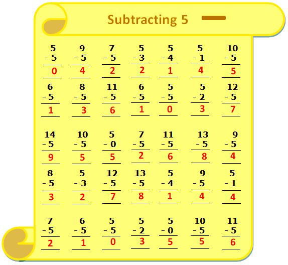 Worksheet on Subtracting 5, Questions Based on Subtraction, Subtraction