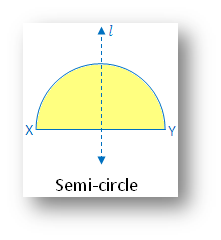 Image result for he number of lines of symmetry for a semicircle is/are
