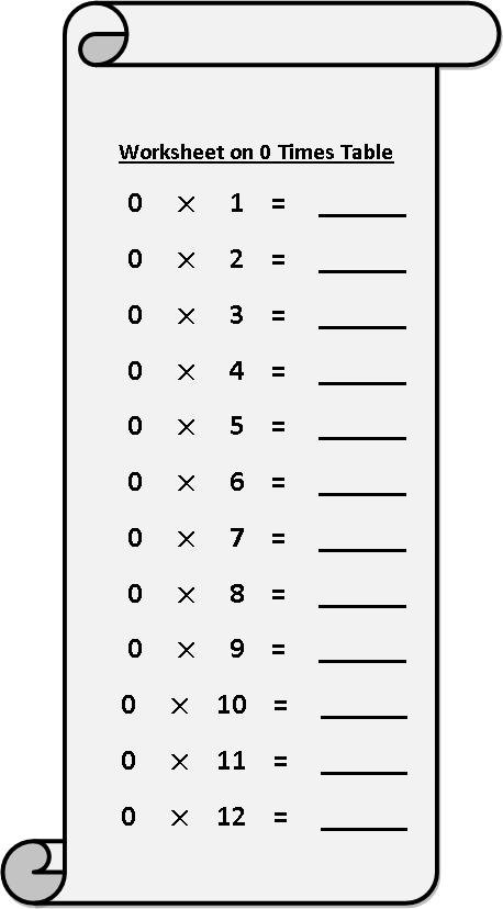 Worksheet on 0 Times Table | Printable Multiplication Table | 0 Times Table