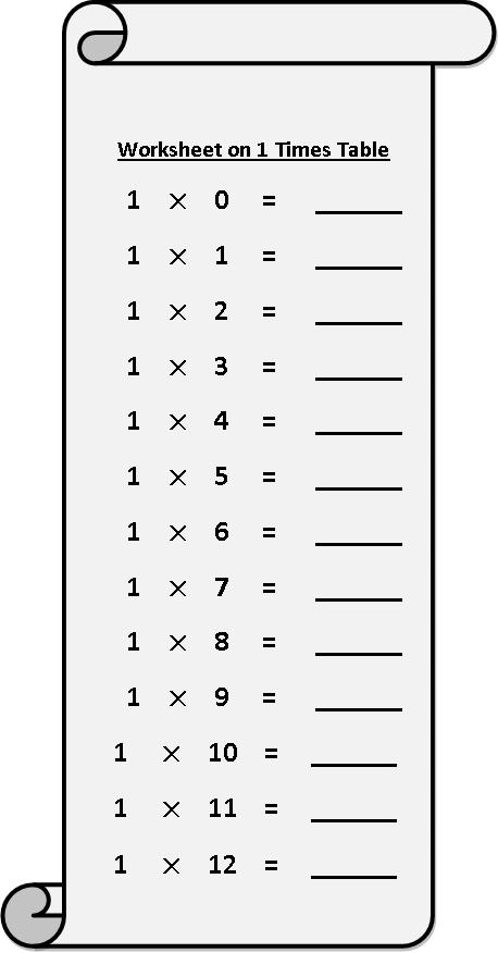  Worksheet On 1 Times Table Printable Multiplication Table 1 Times Table