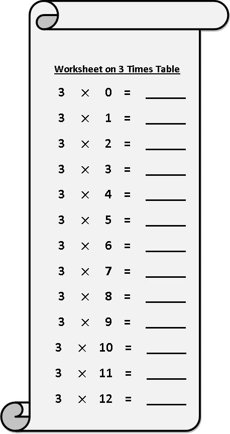 Worksheet on 3 Times Table | Printable Multiplication Table | 3 Times Table