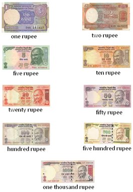 Money | Coins | Currency Notes | Rupees and Paise