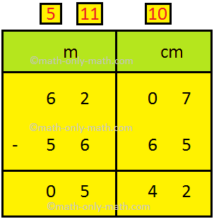 The process of subtraction of units of length is exactly similar to that of subtraction of ordinary numbers. Learn how the values of length are arranged in different columns for the subtraction of length. 1. Subtract 12 m 36 cm from 48 m 57 cm Solution: