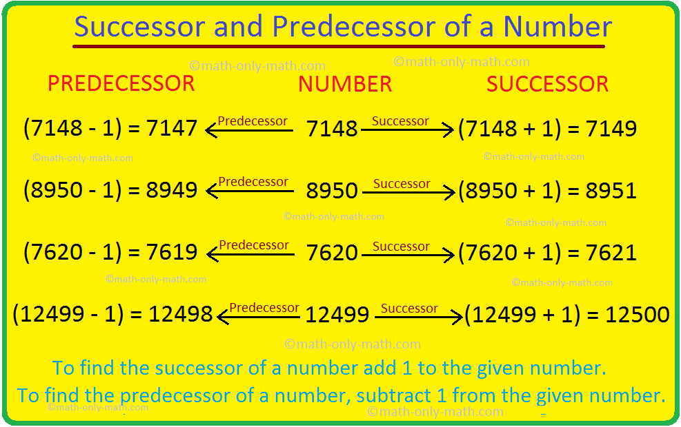The number that comes just before a number is called the predecessor. So, the predecessor of a given number is 1 less than the given number. Successor of a given number is 1 more than the given number.   For example, 9,99,99,999 is predecessor of 10,00,00,000 or we can also