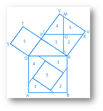 theorem pythagoras pythagorean verification method triangle statement math dissection