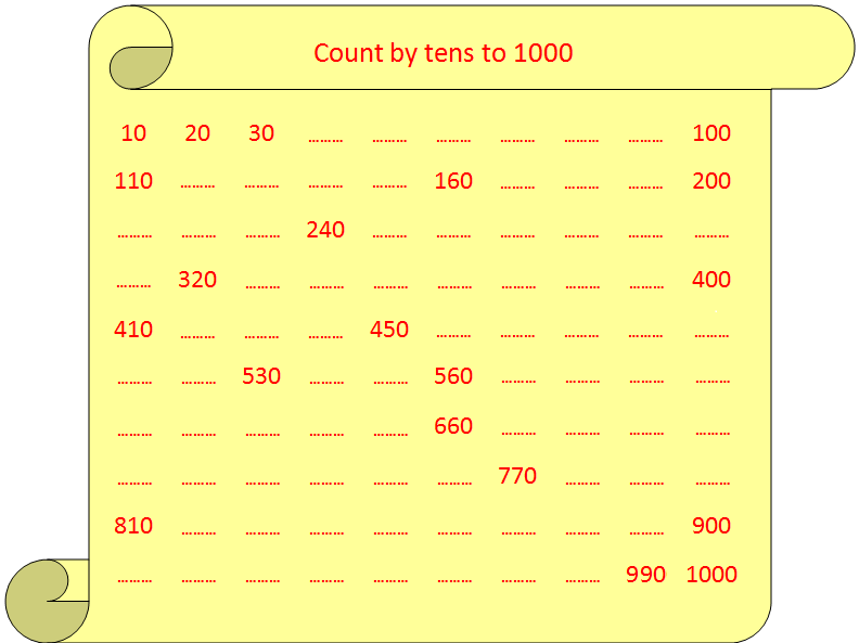 Worksheet on Counting by Tens | Sequence of Counting Patterns | Answers