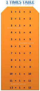 1 Times Table