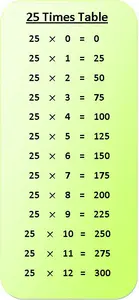 25 times table multiplication chart