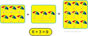 Commutative Property of Addition