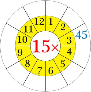 Multiplication Table of 15