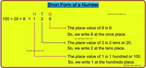 Short Form of a Number