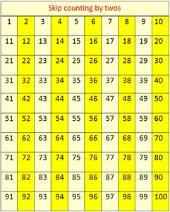 Skip Counting by 2