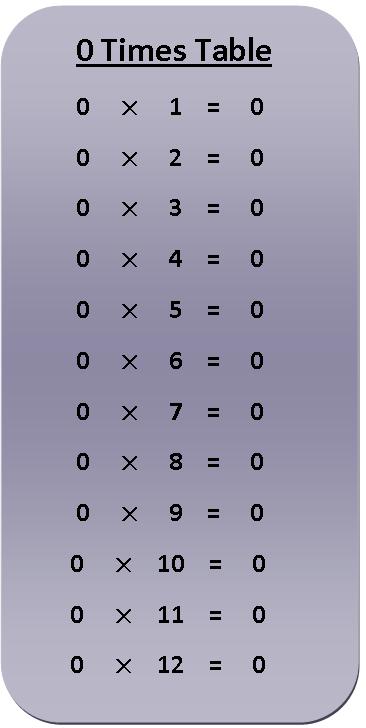 Multiplication Chart With 0