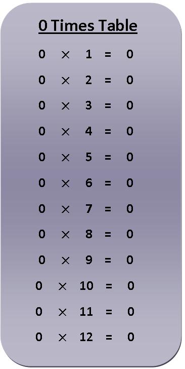 Multiplication Chart To 25