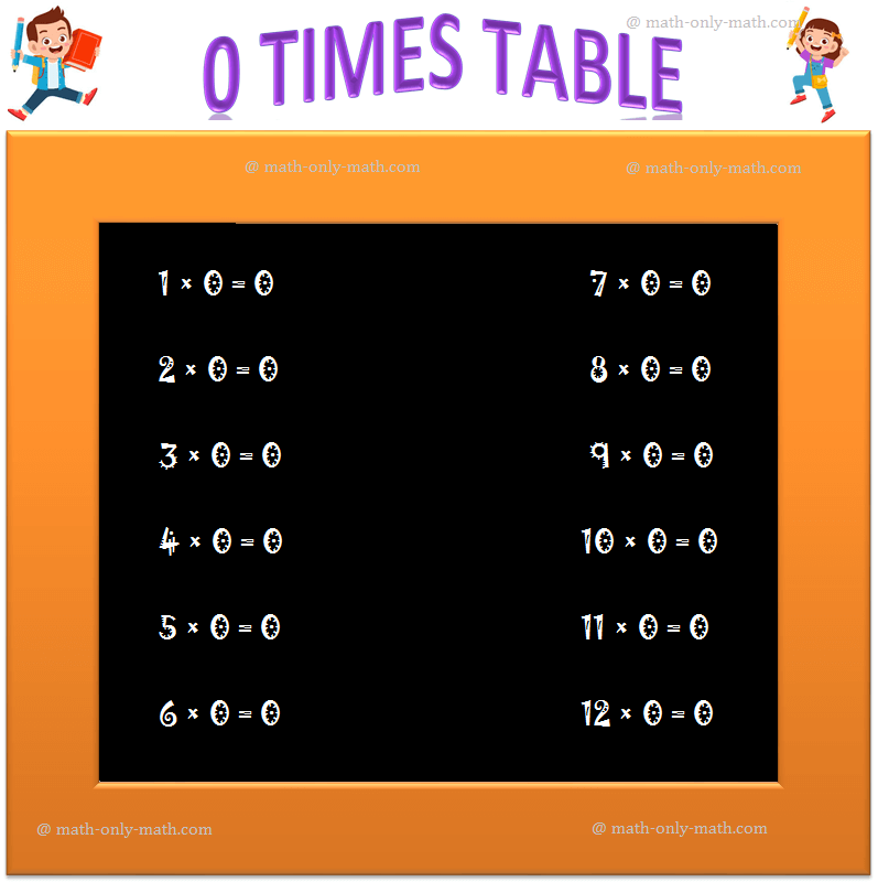 In 0 times table we will learn how to read and write multiplication table of 0. One time zero is 0  Two times zero is 0  Three times zero is 0  Four times zero is 0  Five times zero is 0