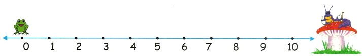 0 Times Table on Number Line