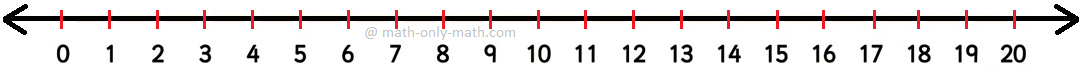 Number Line from 0 to 20