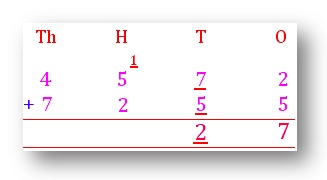 1 HUNDRED 2 TENS
