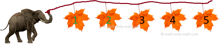 1 is Smaller Than 2