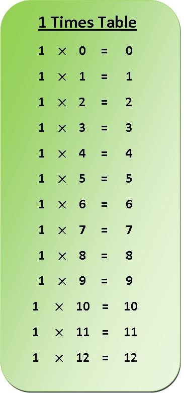 1 9 Multiplication Chart