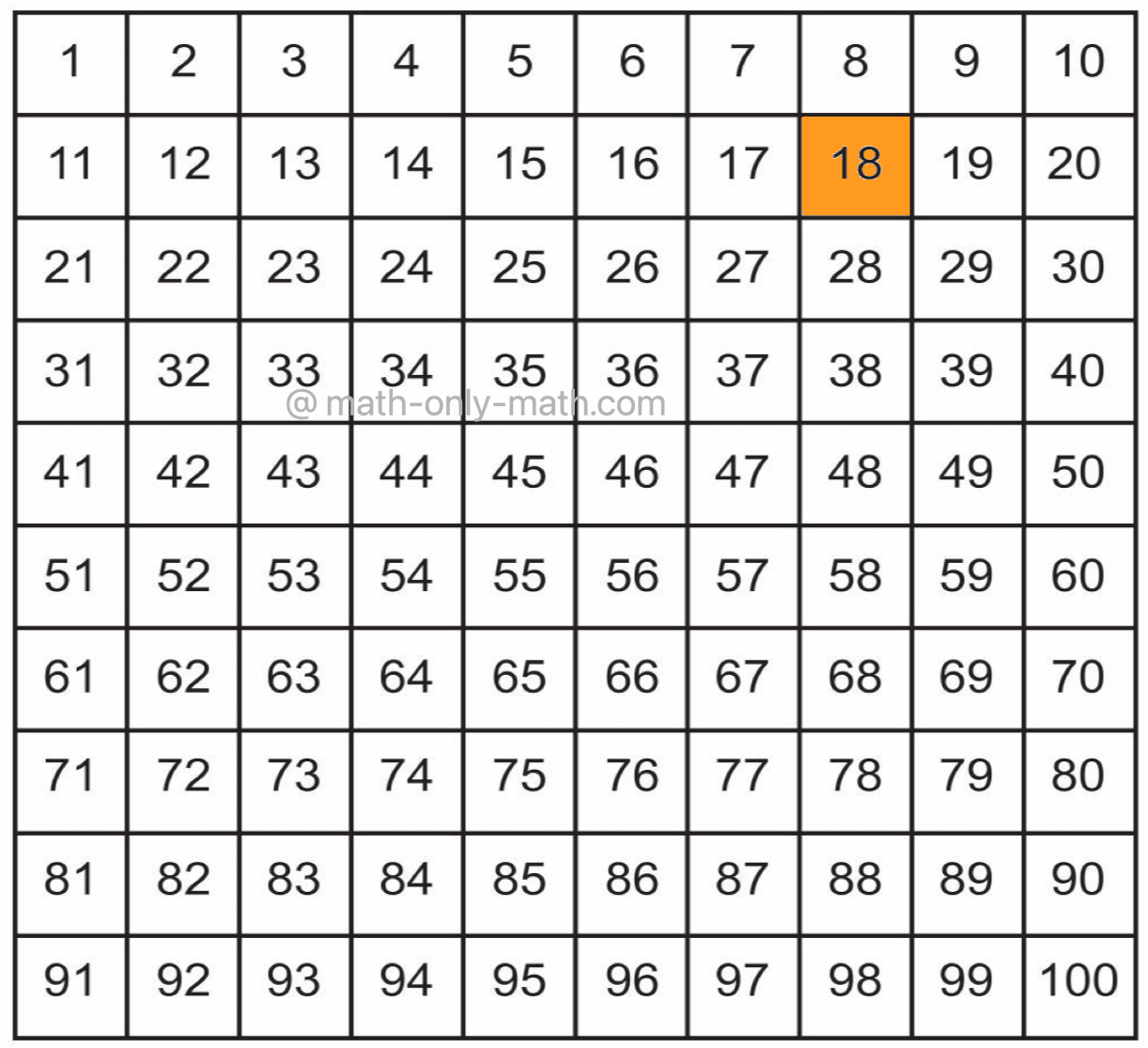 1 to 100 Answer Grid