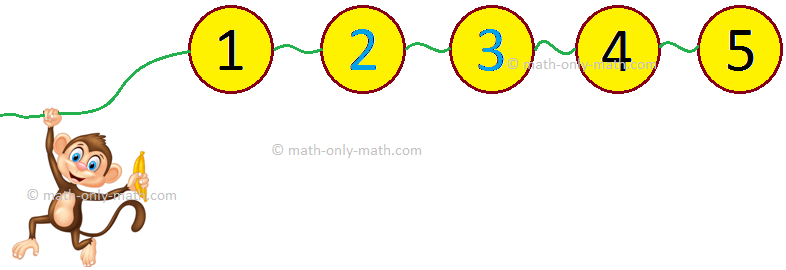 Numbers from 1 to 5