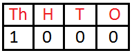 1000
