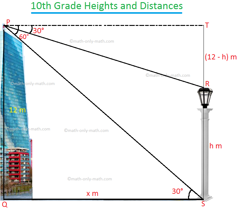 10th Grade Heights and Distances
