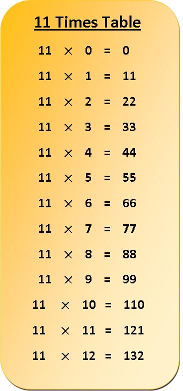 11 times table multiplication chart, exercise on 11 times table, multiplication table of 11