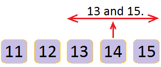 14 Comes Between 13 and 15
